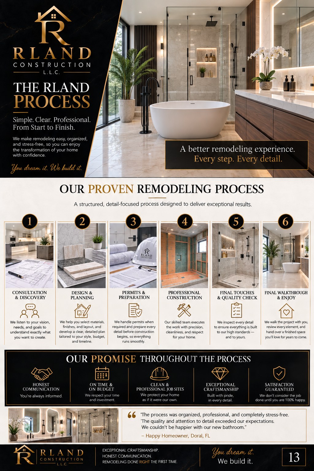 RLand remodeling process presentation