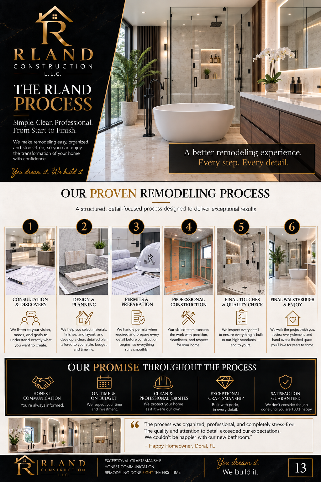 The RLand Construction six-step remodeling process