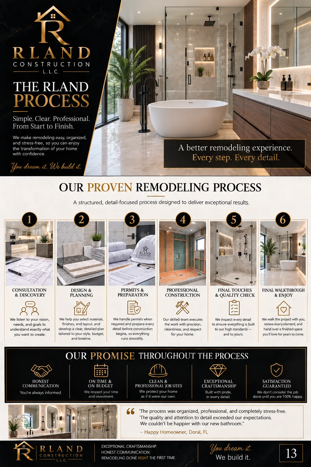 RLand remodeling process presentation
